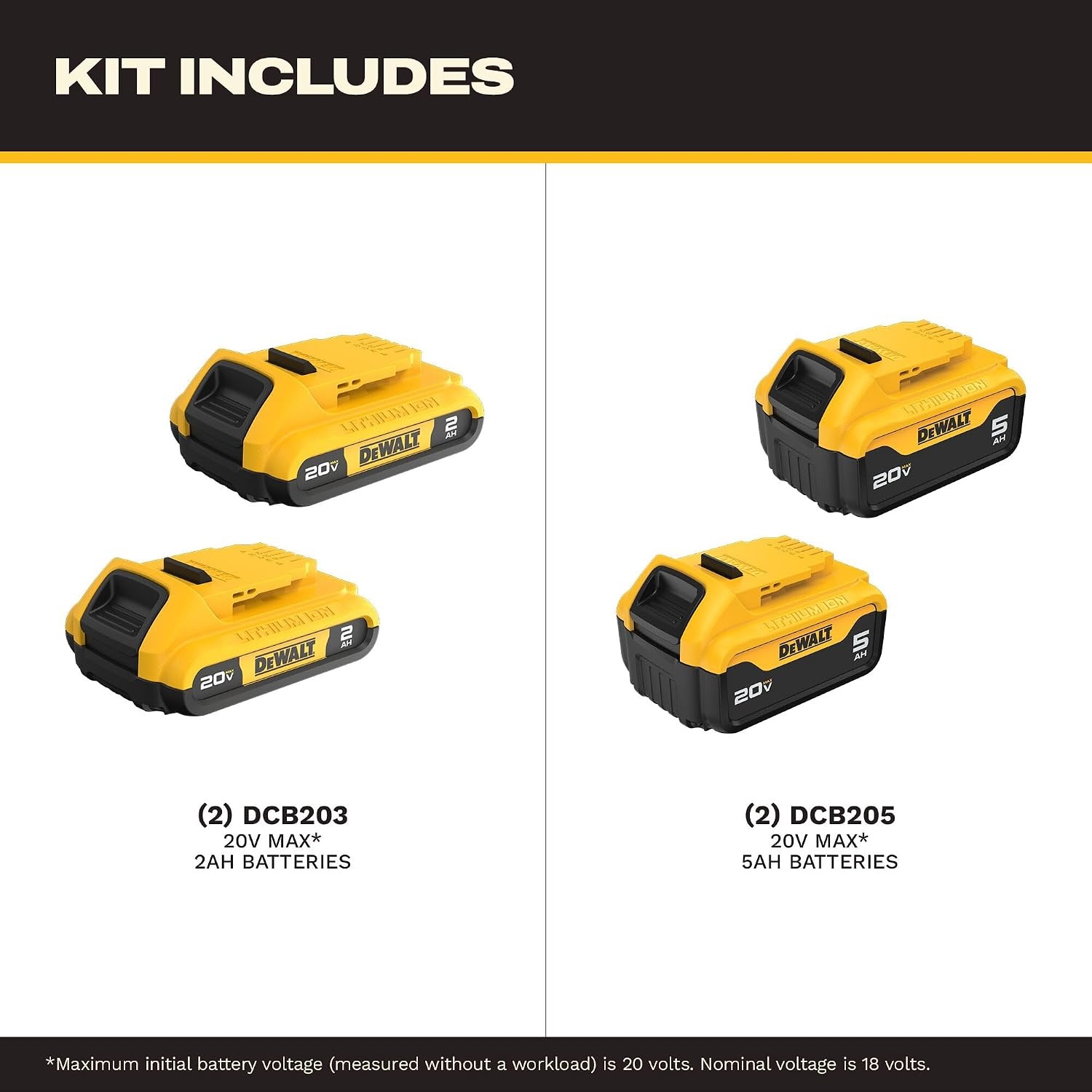 image:imageDEWALT 20V MAX Lithium Ion Battery 2 Ah and 4 Ah 4Pack Fuel Gauge LED Charge Indicators DCB324450 Ah 20 Ah