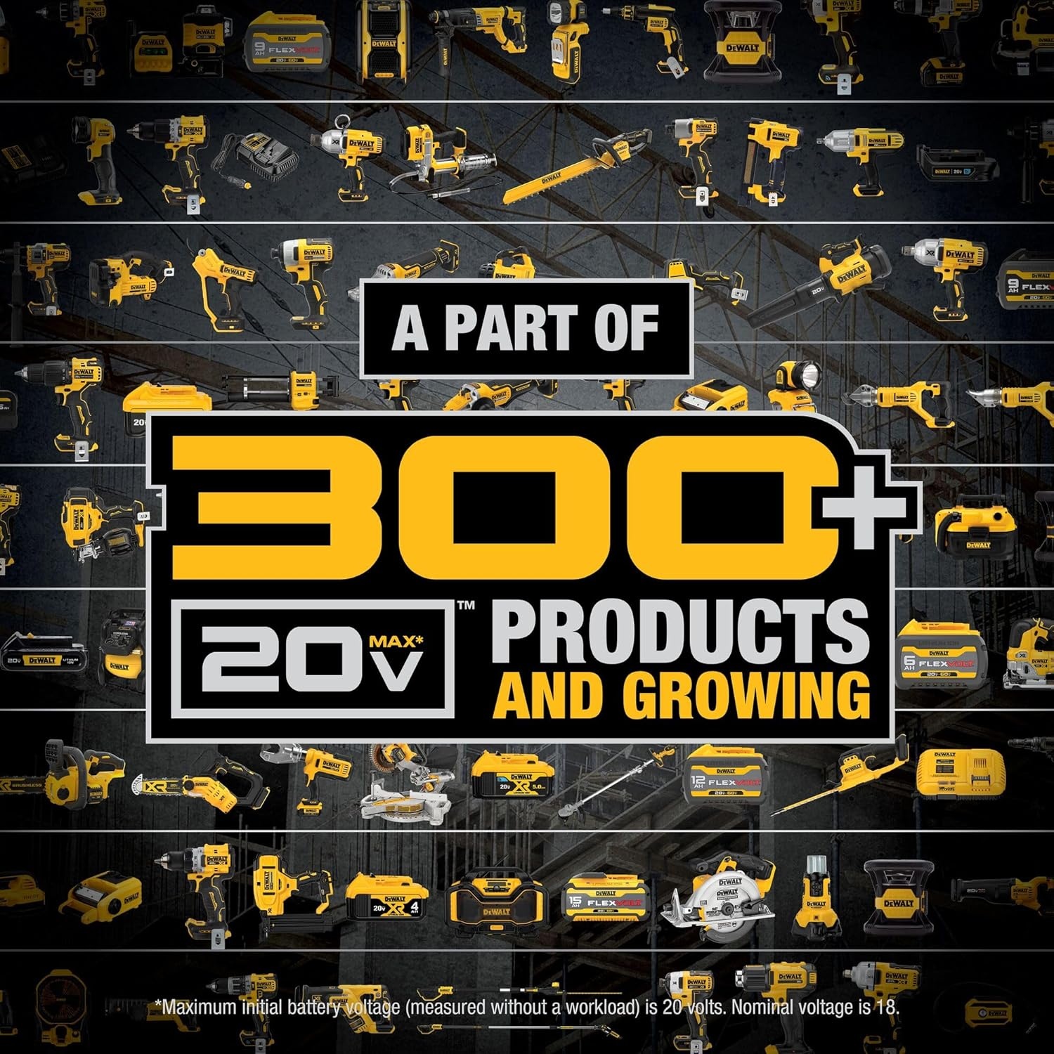 image:imageDEWALT 20V MAX Lithium Ion Battery 2 Ah and 4 Ah 4Pack Fuel Gauge LED Charge Indicators DCB324450 Ah 20 Ah